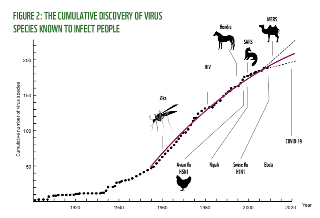 cumulative discovery viruses