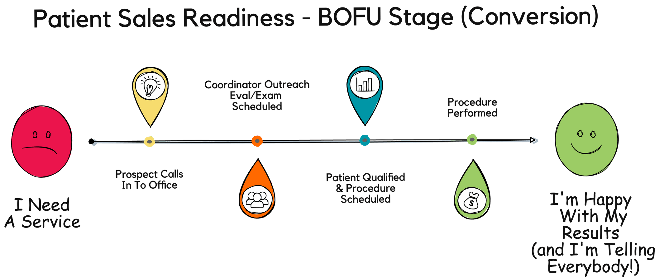 Bofu discovery map