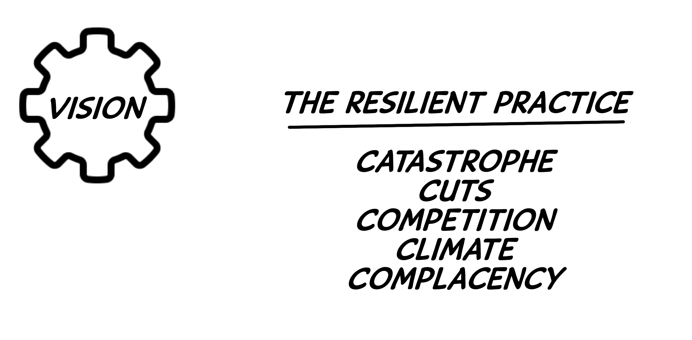 Vision: The Resilient Practice