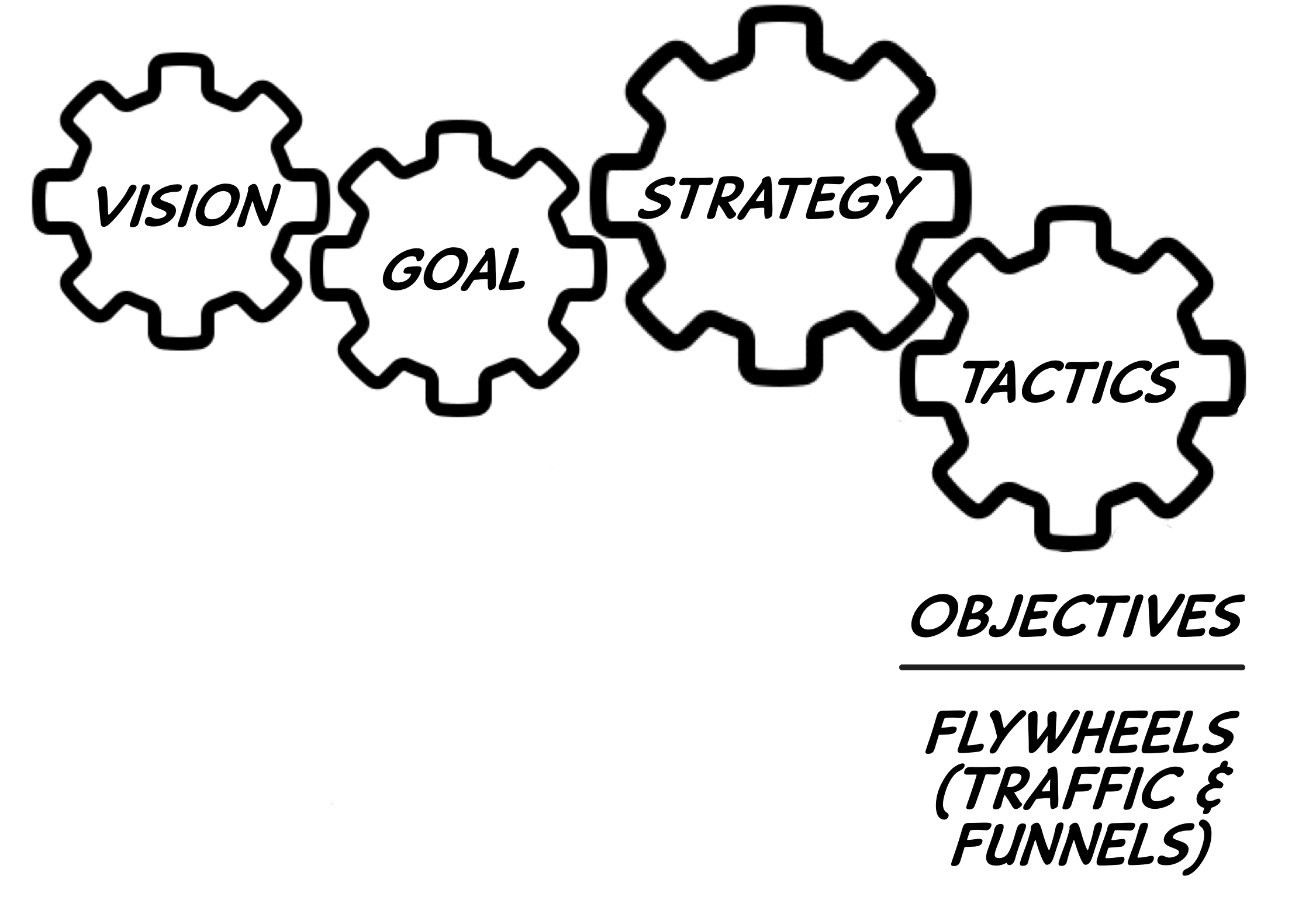Tactics: The operational side of the strategy