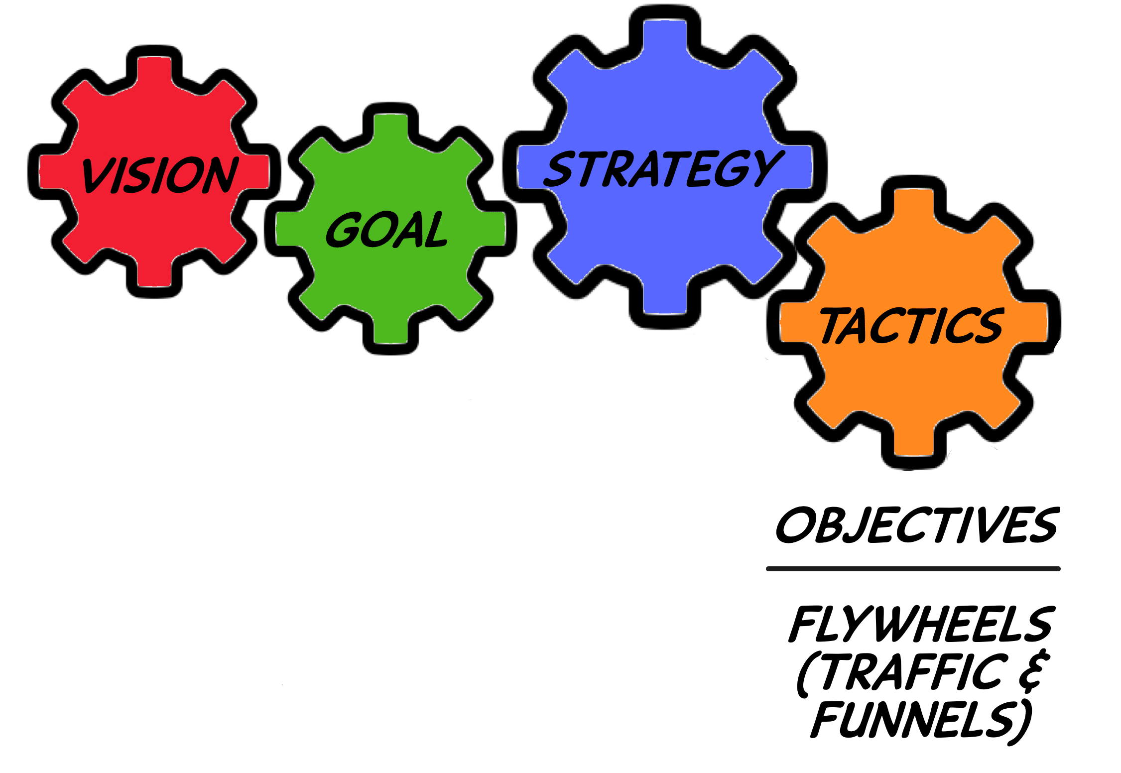 Tactics The Operational Side of Strategy